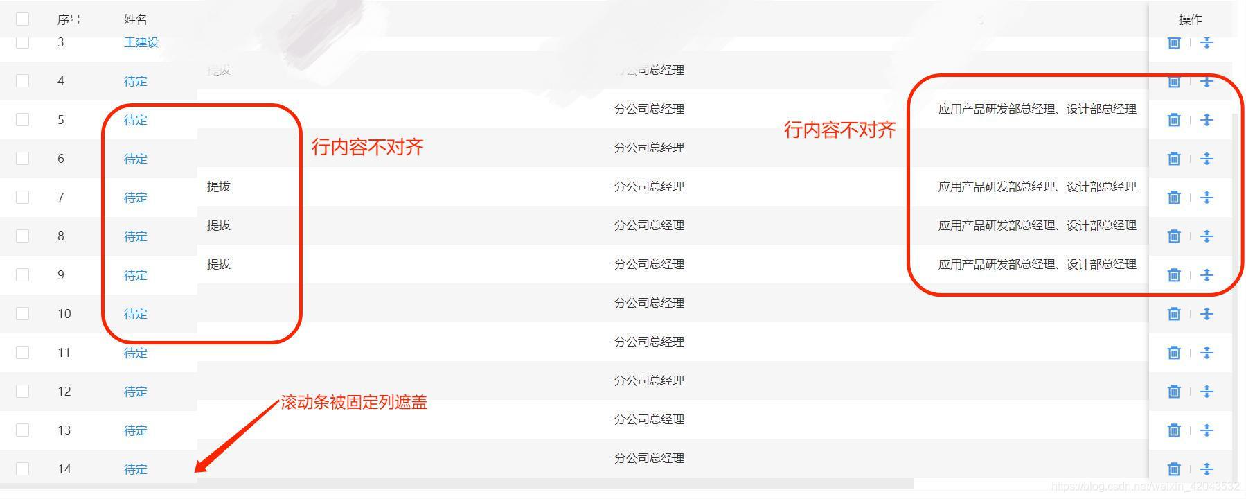 問題圖片