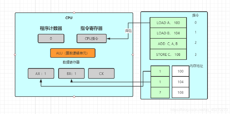 在這里插入圖片描述