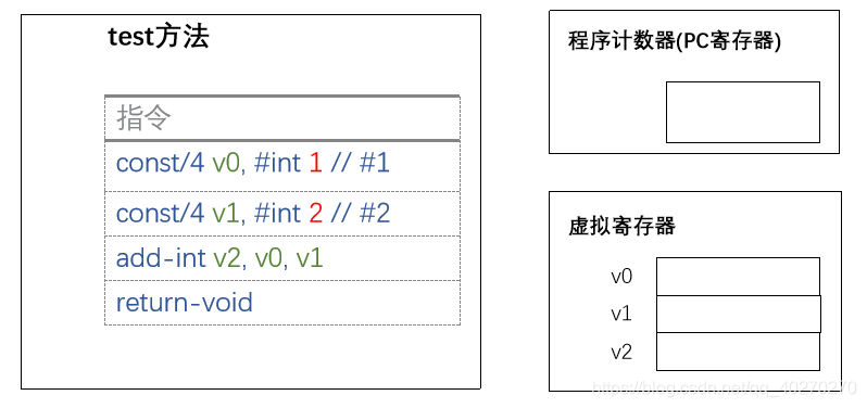 在這里插入圖片描述