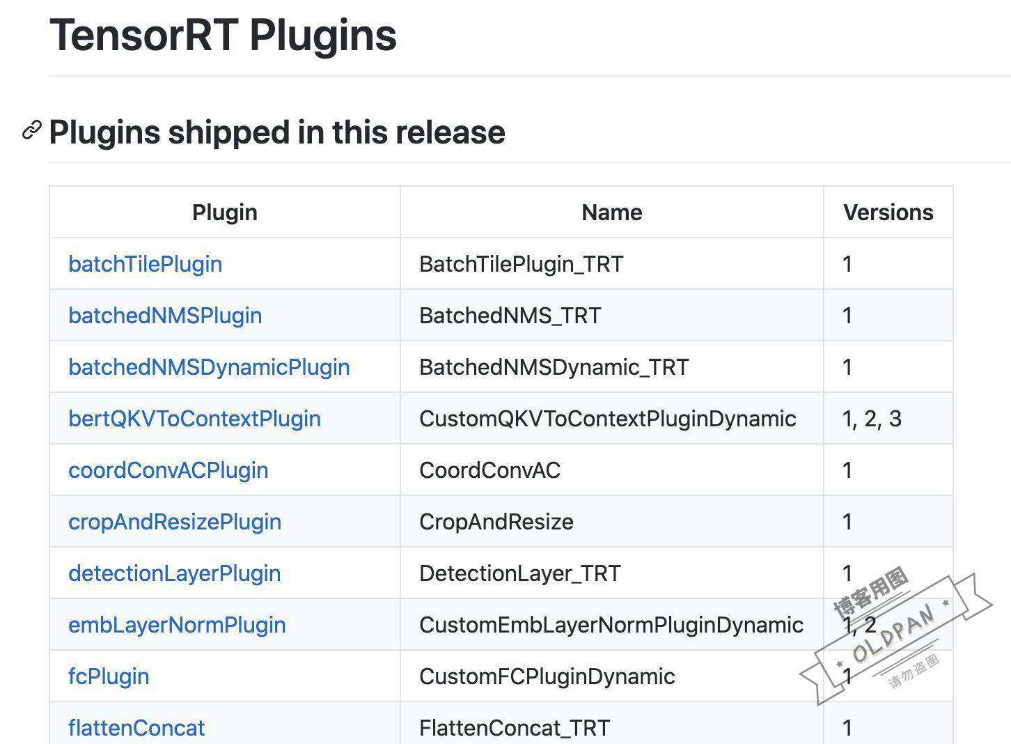 tensorrt-plugin