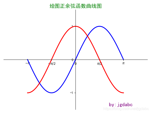 在這里插入圖片描述