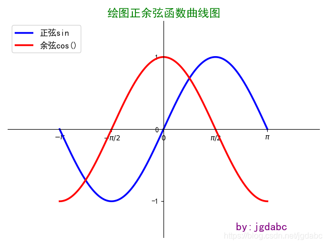 在這里插入圖片描述