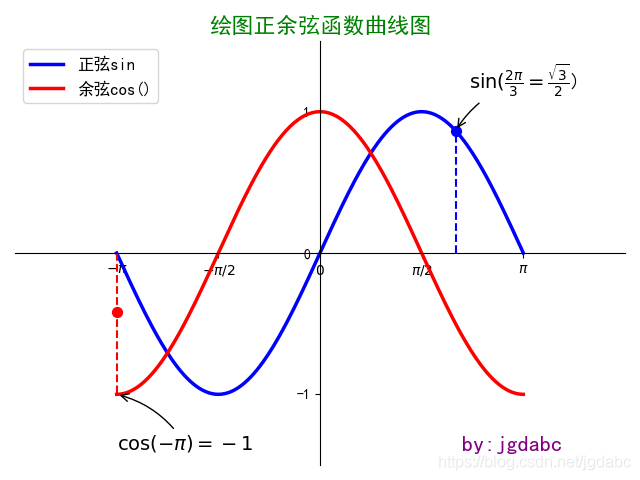 在這里插入圖片描述