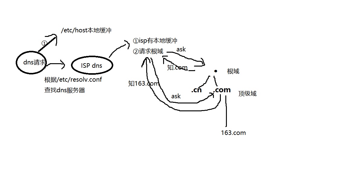 這里寫圖片描述
