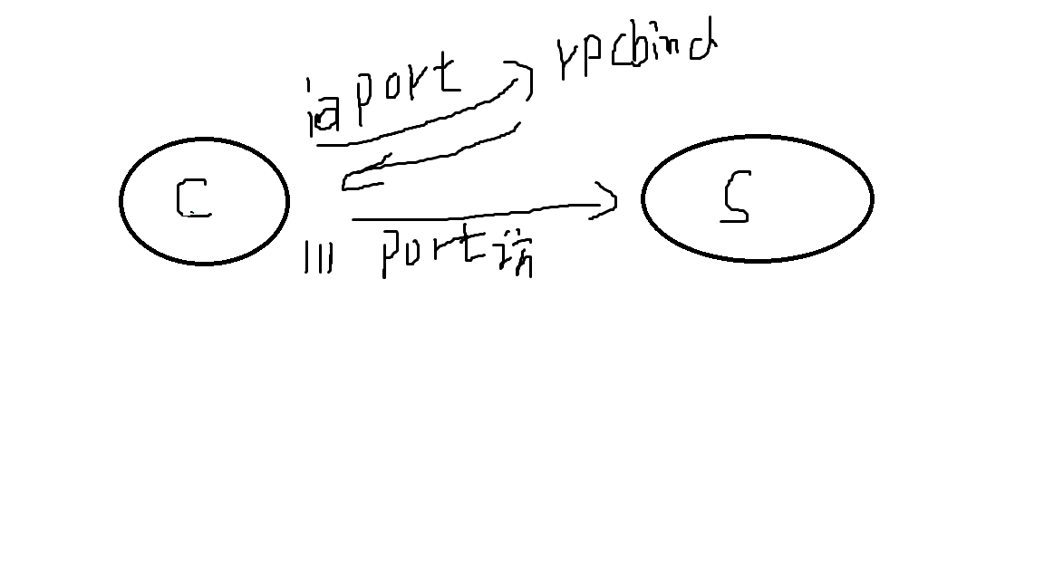 c/s架構