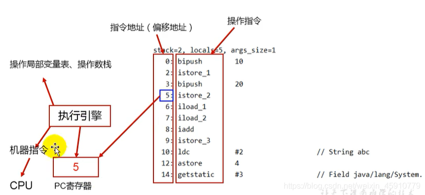 在這里插入圖片描述