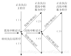 在這里插入圖片描述