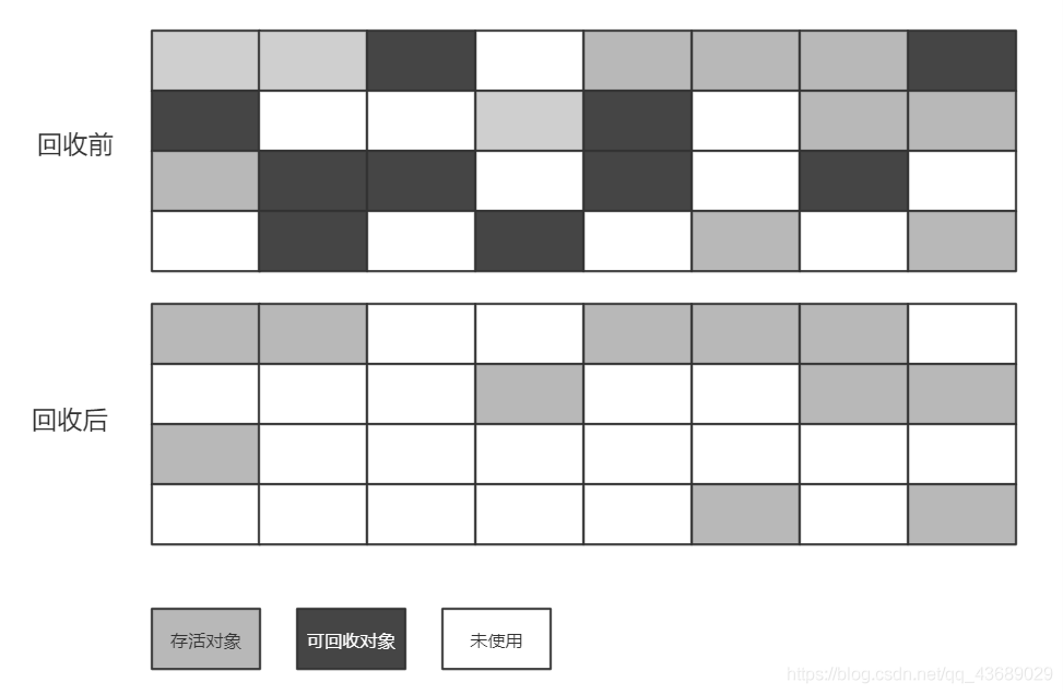 標記-清除演算法