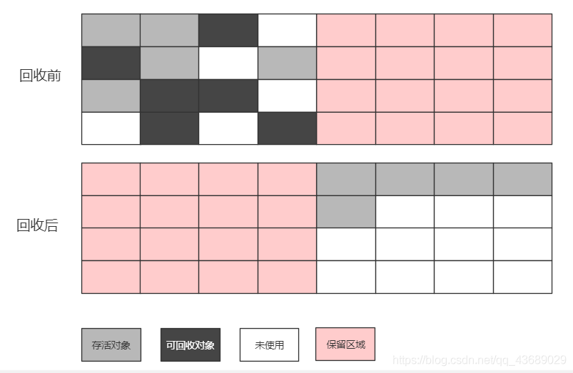 復制演算法