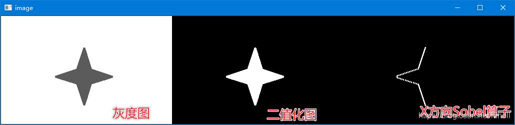 Python OpenCV Sobel 算子、Scharr 算子、laplacian 算子 復盤學習