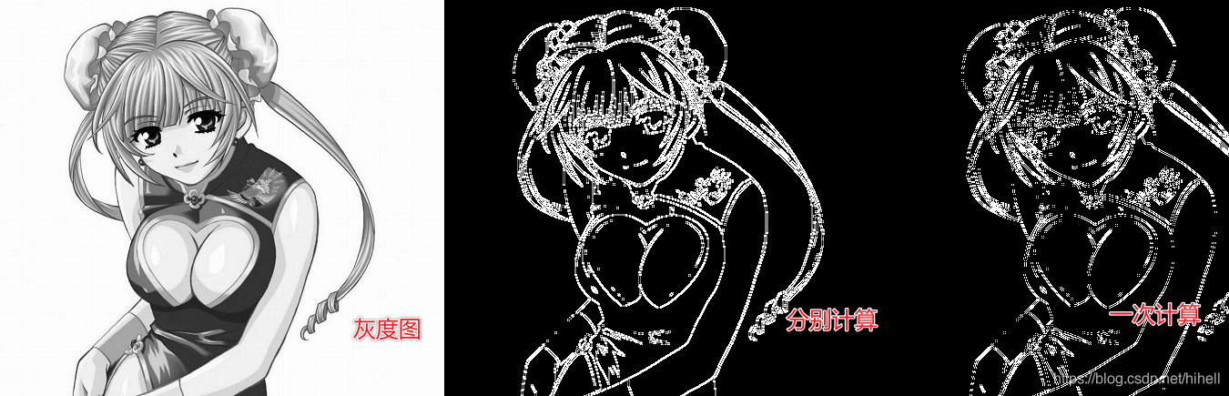 Python OpenCV Sobel 算子、Scharr 算子、laplacian 算子 復盤學習