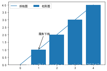 在這里插入圖片描述