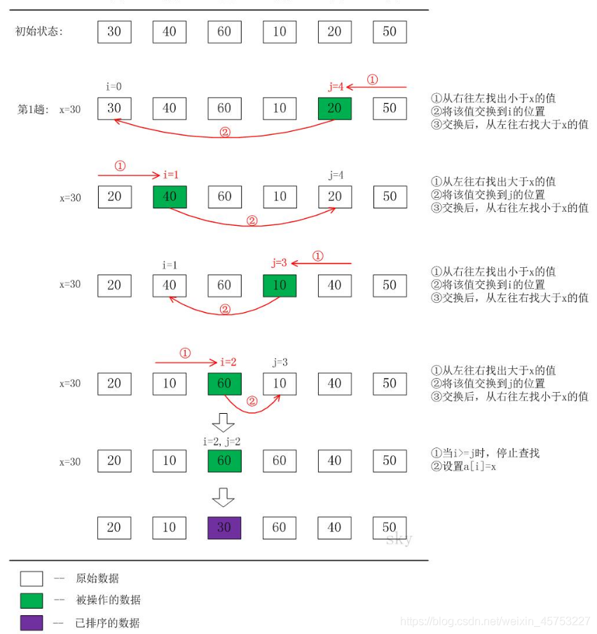 在這里插入圖片描述