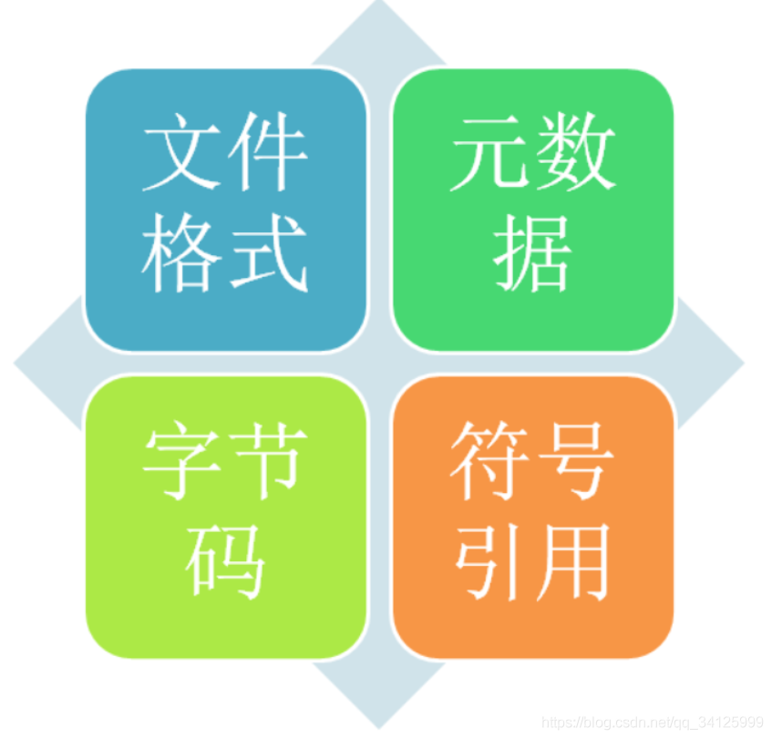 [外鏈圖片轉存失敗,源站可能有防盜鏈機制,建議將圖片保存下來直接上傳(img-G22ThVwb-1613838385913)(類的加載機制.assets/image-20210221000839222.png)]