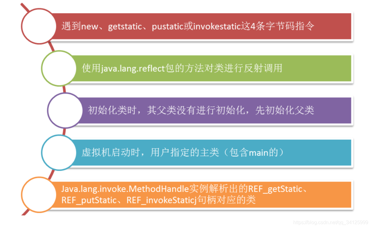 [外鏈圖片轉存失敗,源站可能有防盜鏈機制,建議將圖片保存下來直接上傳(img-rQbwQq07-1613838385919)(類的加載機制.assets/image-20210221002205578.png)]