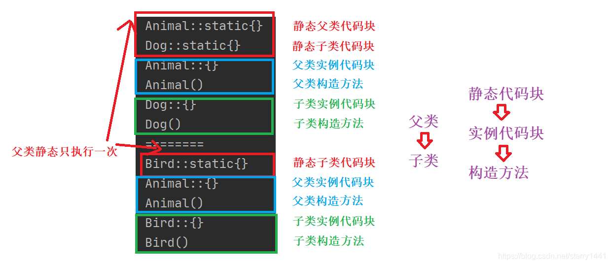 在這里插入圖片描述