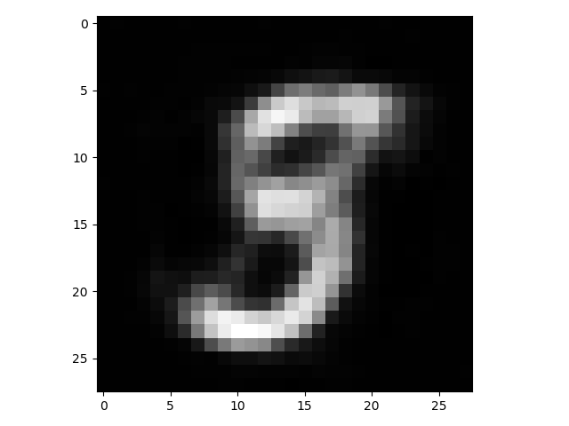 myplot12