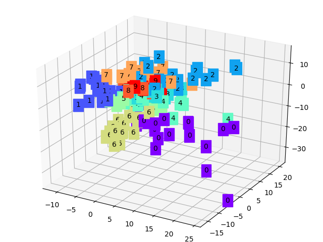 myplot