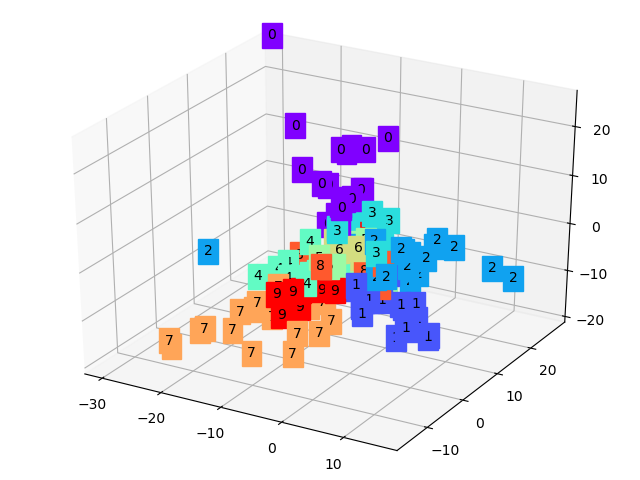myplot1