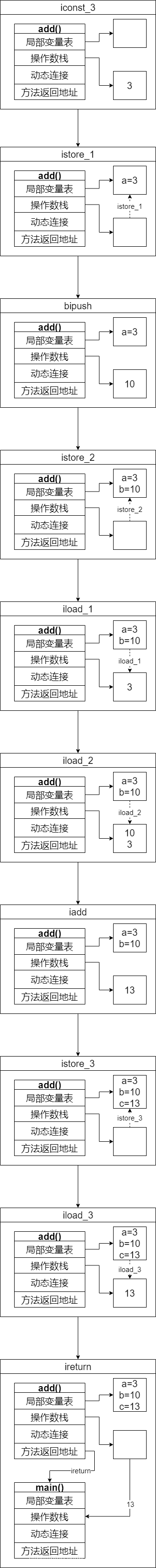 在這里插入圖片描述