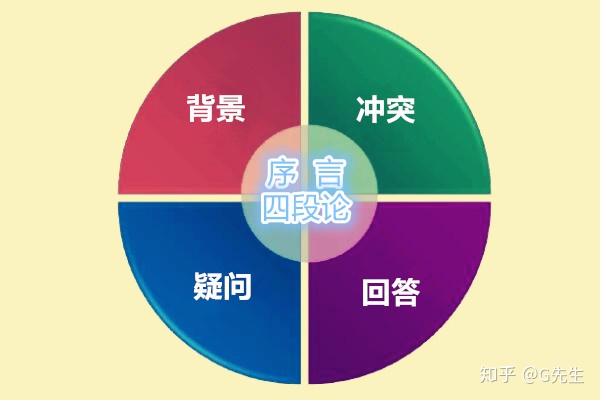 https://pic1.zhimg.com/80/v2-f56af8b05c2e56710b6127efe585bd2c_720w.jpg