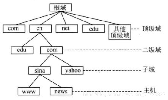 在這里插入圖片描述