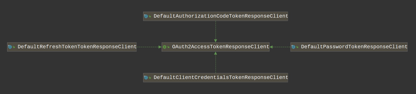 OAuth 2.0 四種模式的對應實作