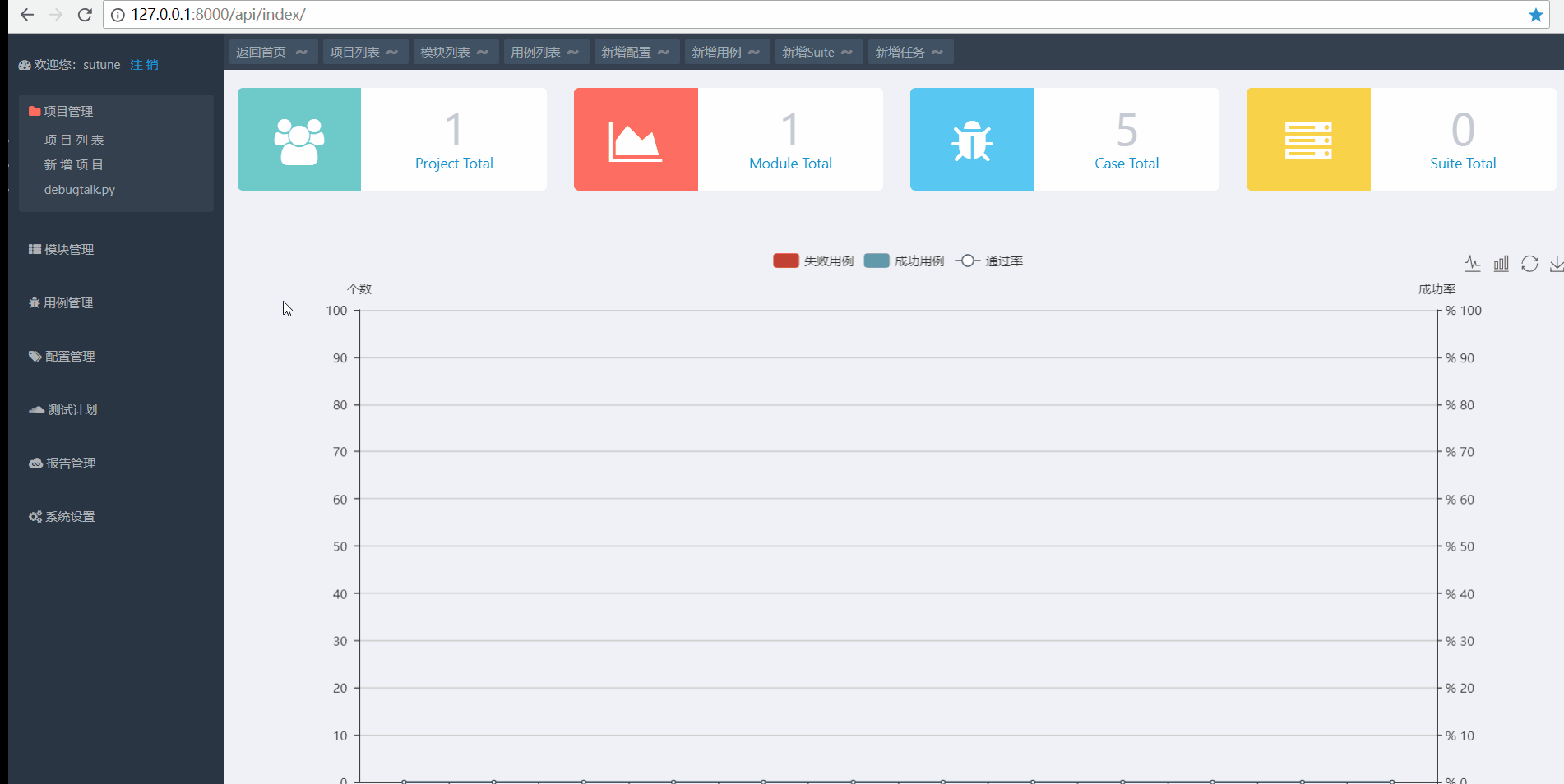 set-testsuite