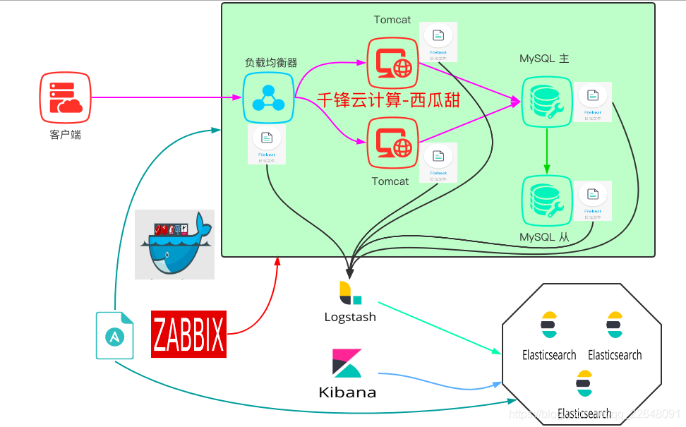 在這里插入圖片描述