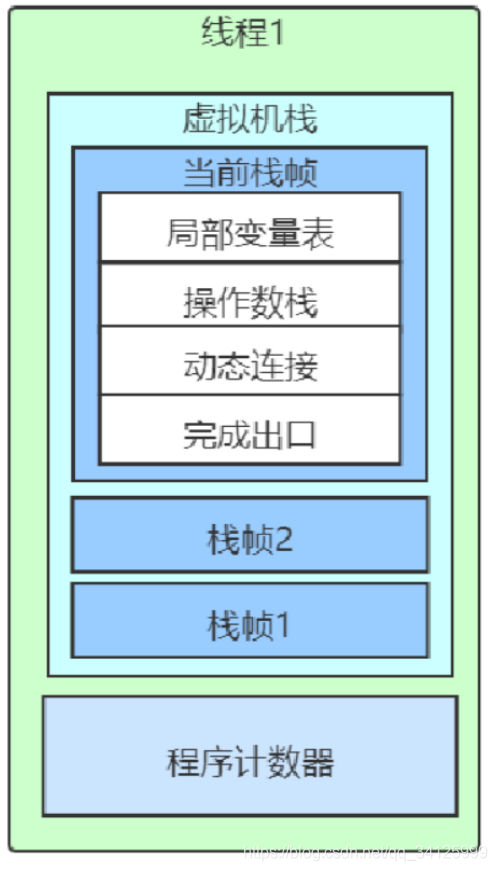 在這里插入圖片描述