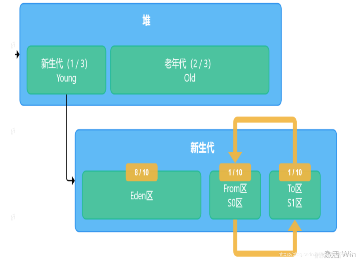 在這里插入圖片描述
