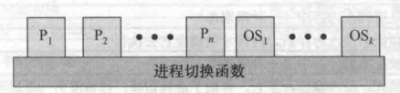 在這里插入圖片描述