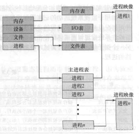 在這里插入圖片描述