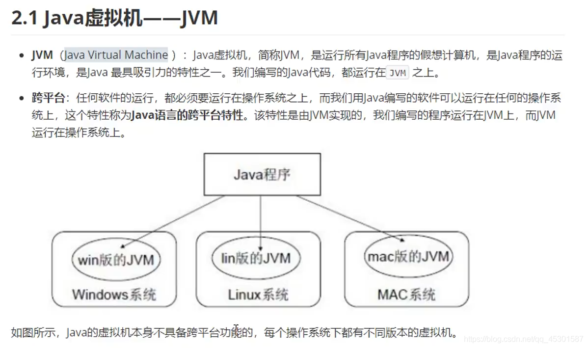 JVM
