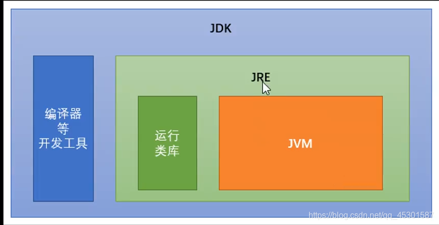在這里插入圖片描述