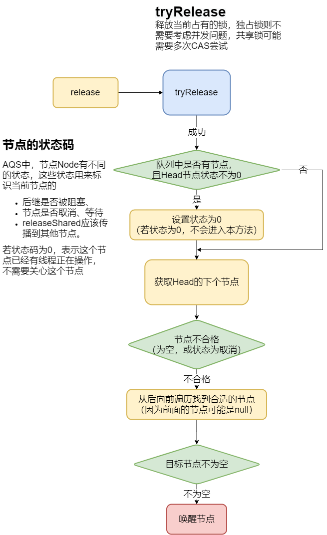 AQS release