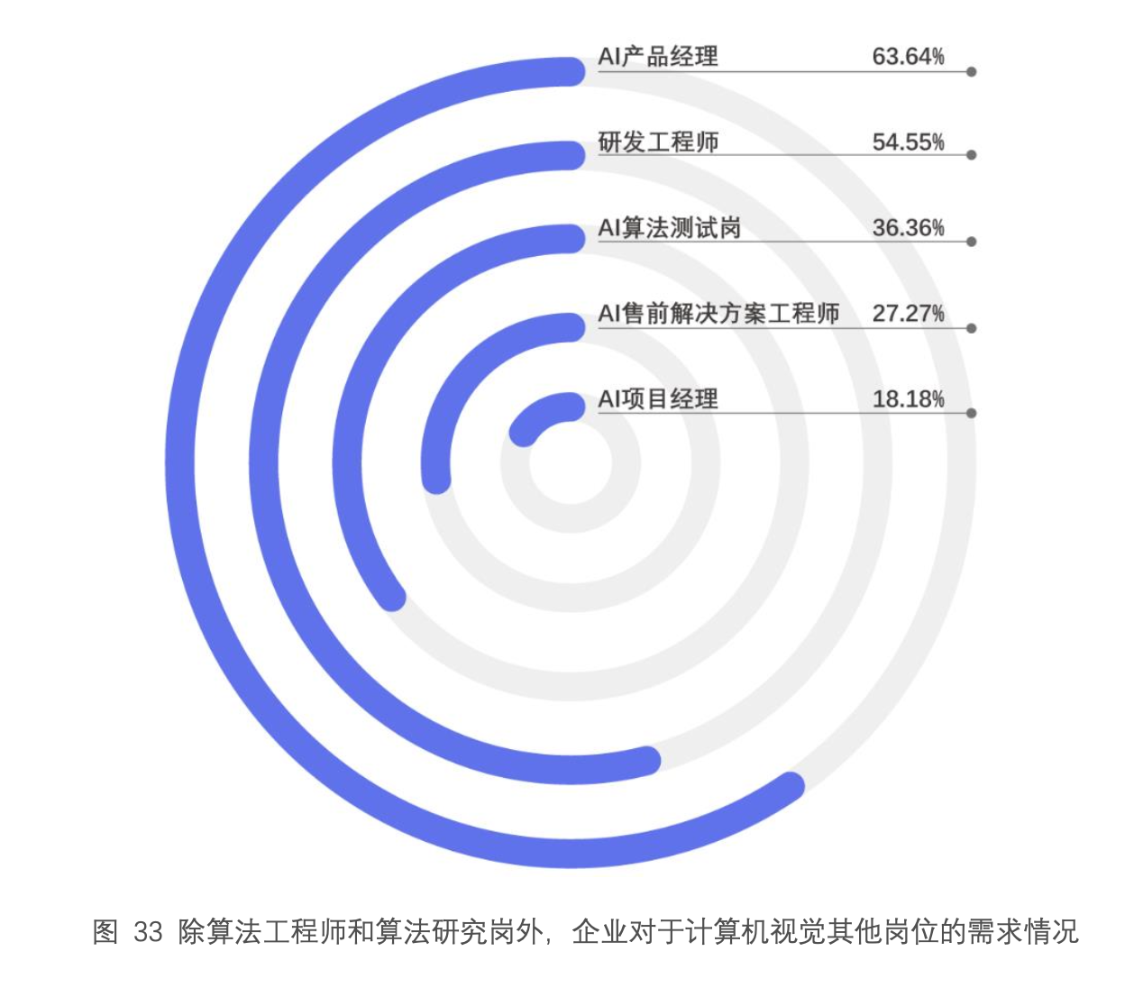 其他需求崗位