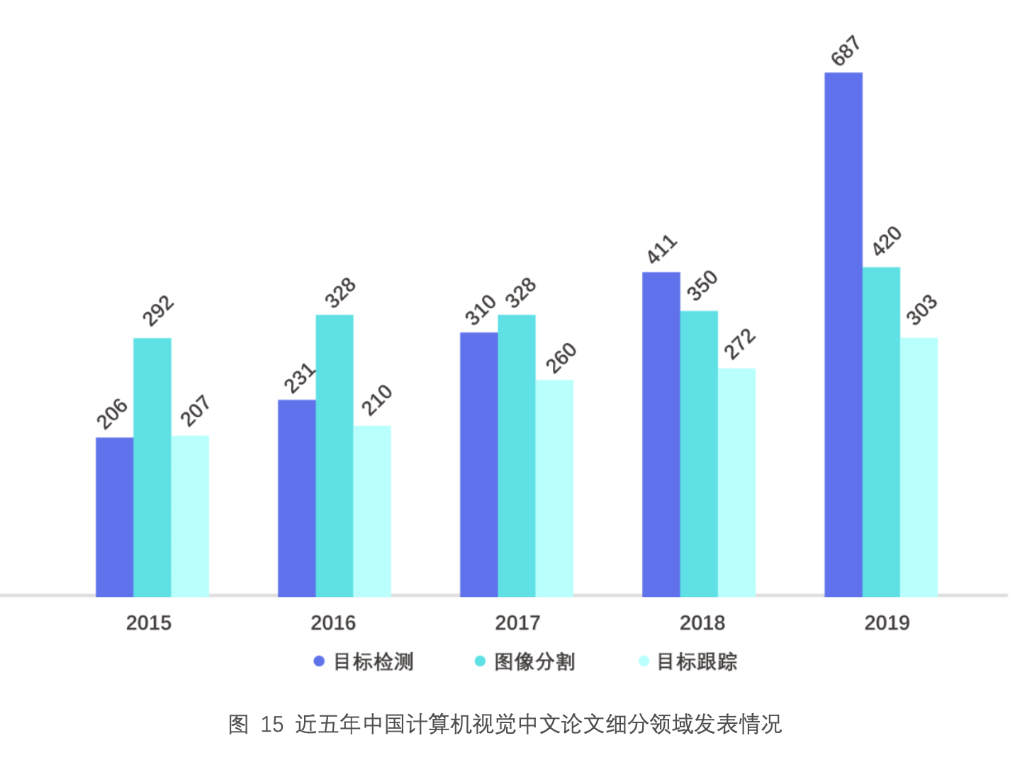 發表論文情況
