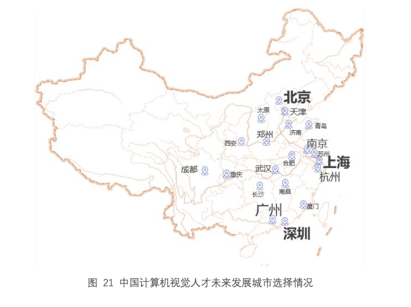 人才城市發展分布