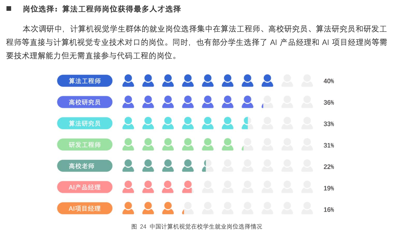 作業傾向選擇