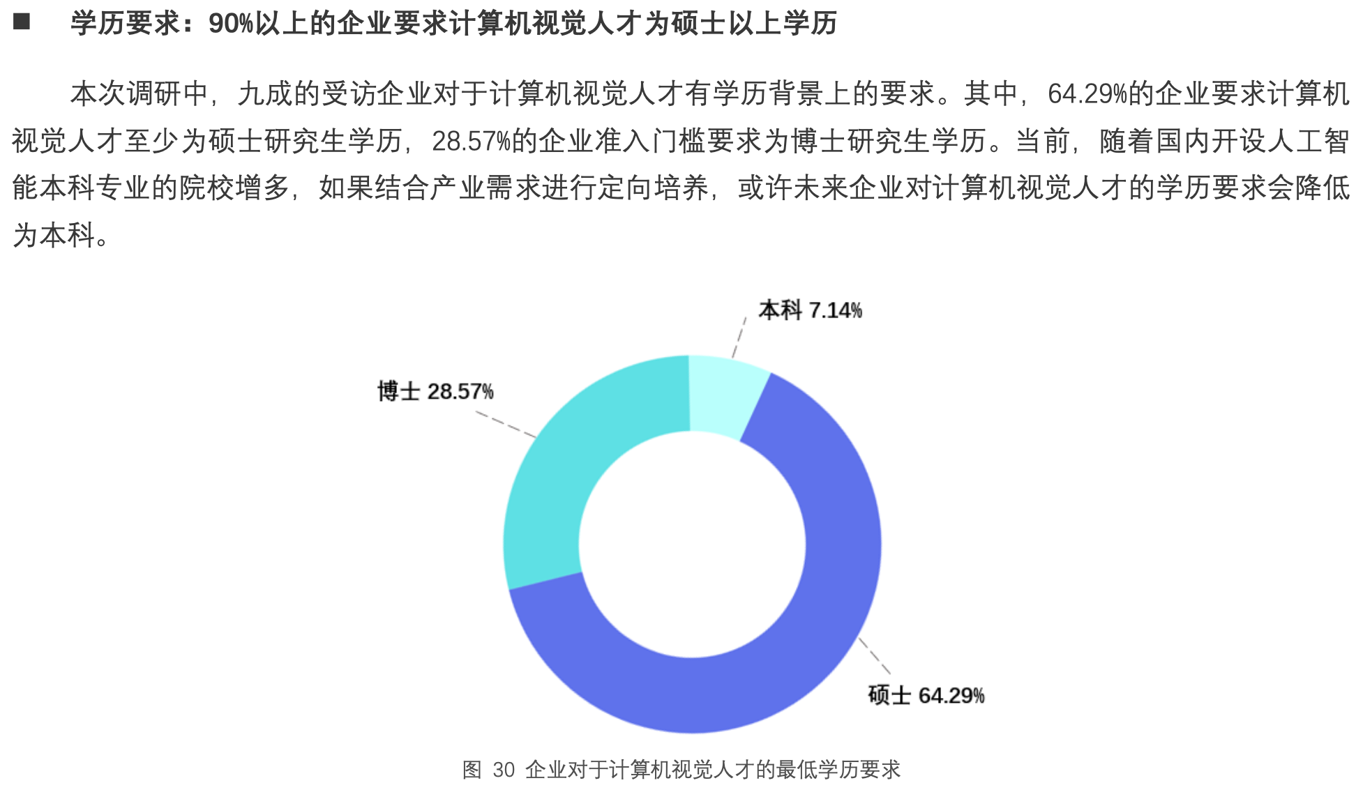 計算機人才要求碩士級別