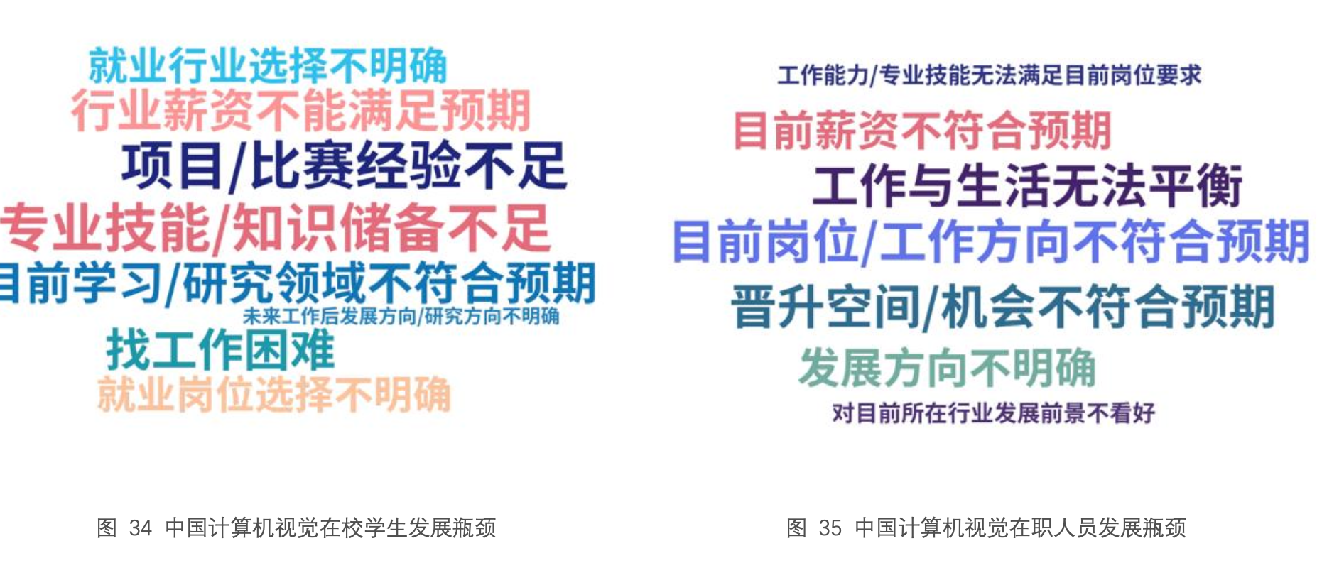 計算機人才發展瓶頸