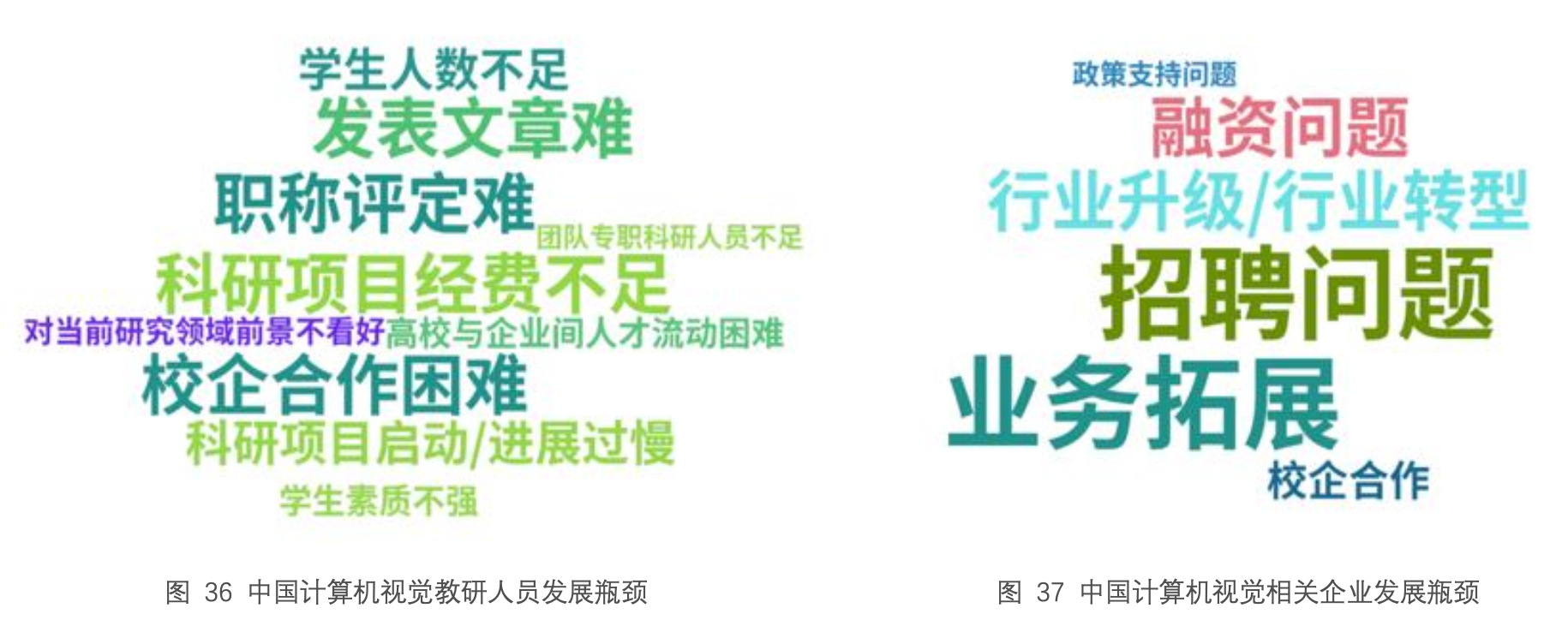 高校老師與企業的發展瓶頸