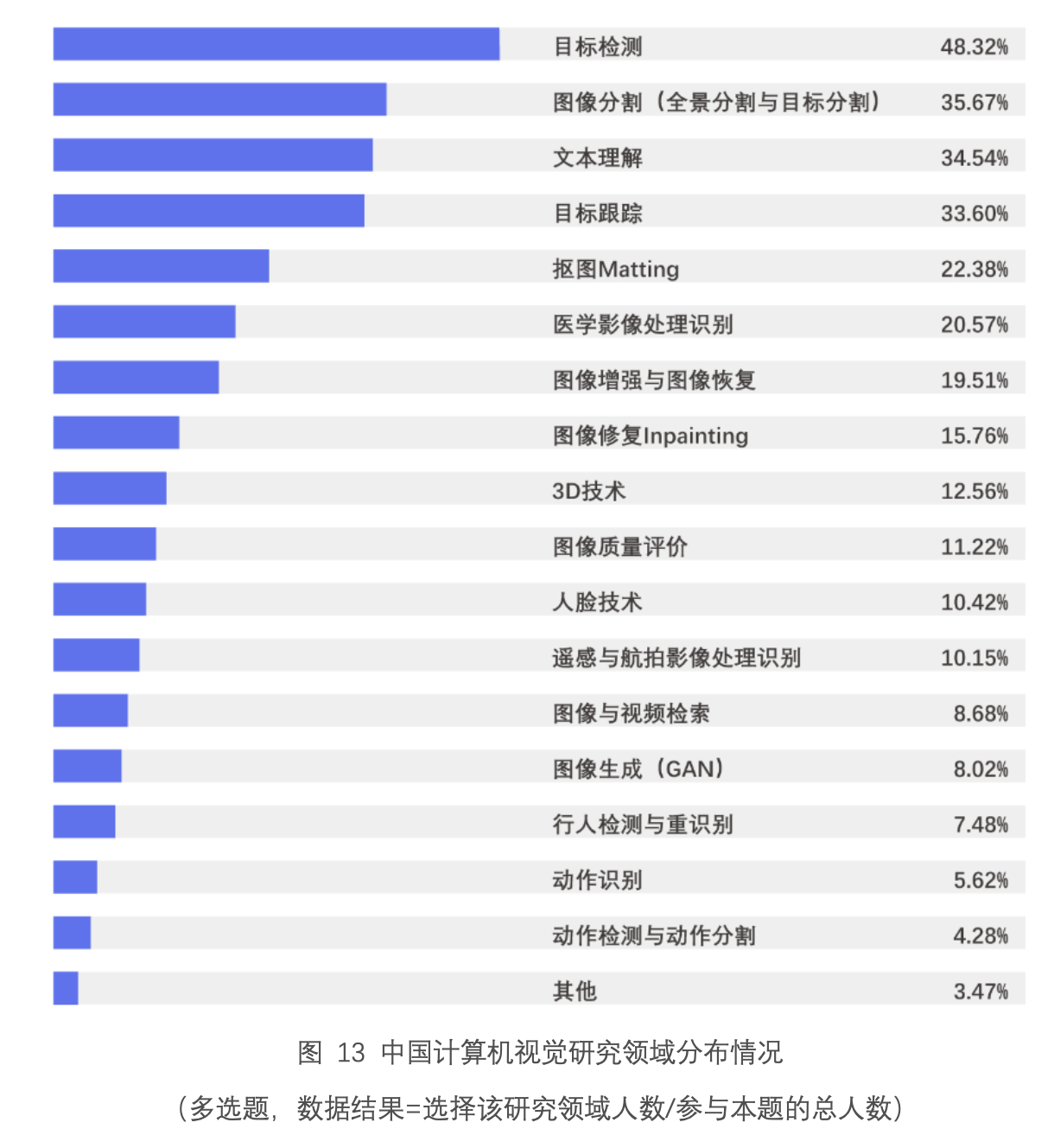 專業研究領域
