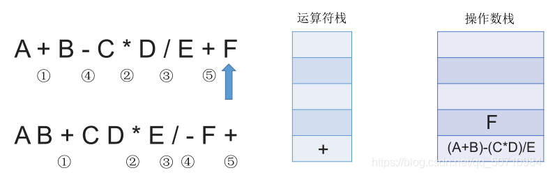 在這里插入圖片描述