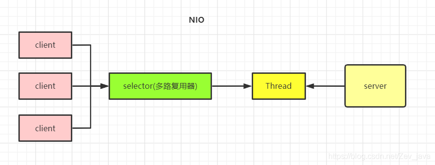在這里插入圖片描述