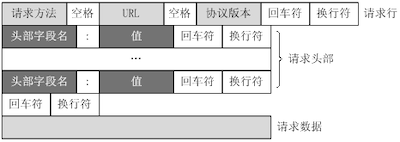 請求結構.png