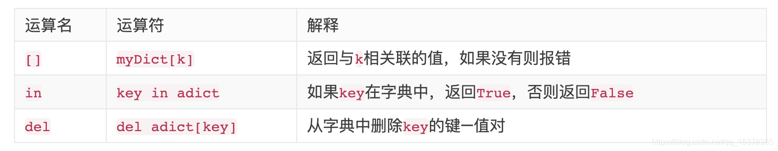 加粗樣式