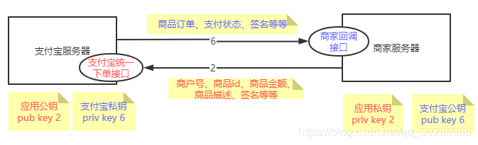 在這里插入圖片描述