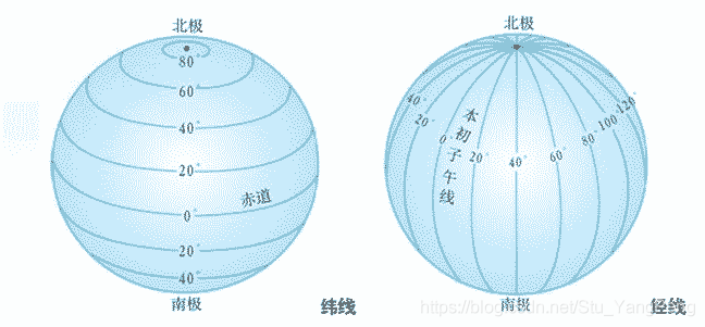 在這里插入圖片描述